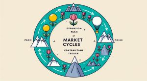 Market Cycles